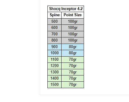Shocq Steel Point 4.2 (doz)