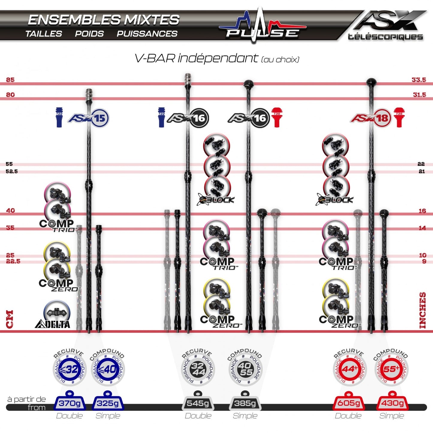 Arc Systeme Pulse AS X15 DELTA KIT T22 (AIM70 INCLUDED) X80/35cm (31.5/14in)