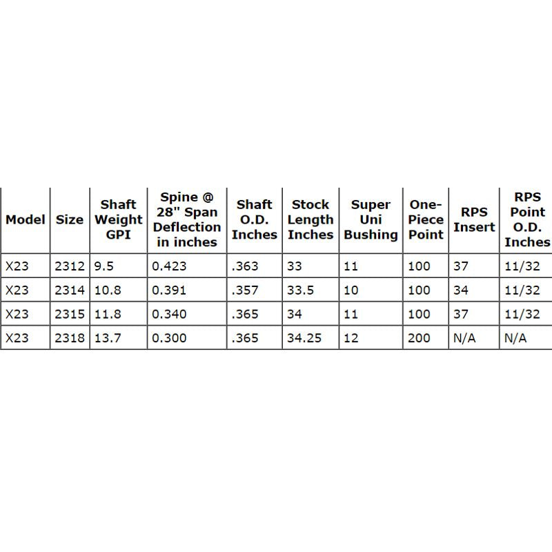 Easton X23 TWO TONE shafts (doz)