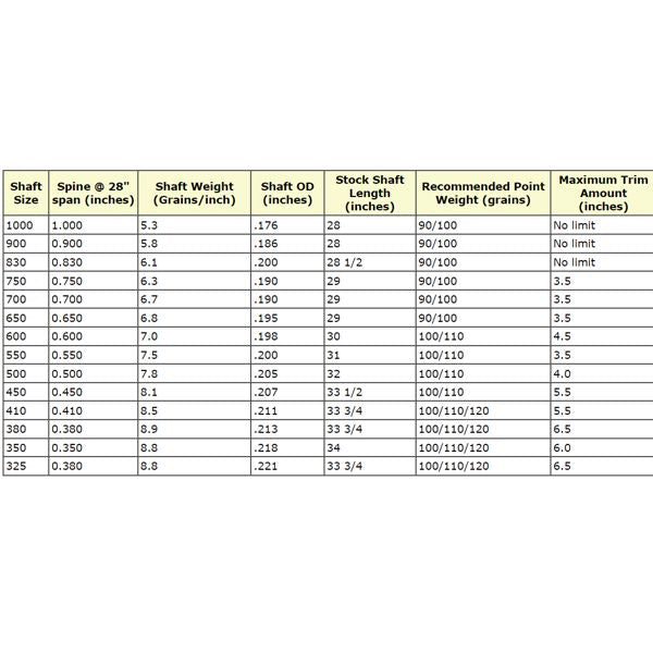 Easton X10 shafts (doz)