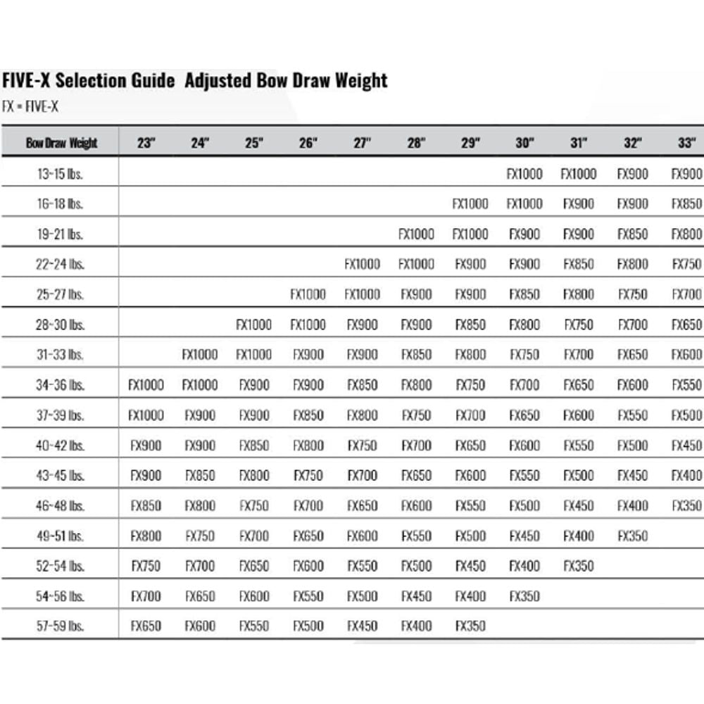 Fivics Five-X shafts (doz)