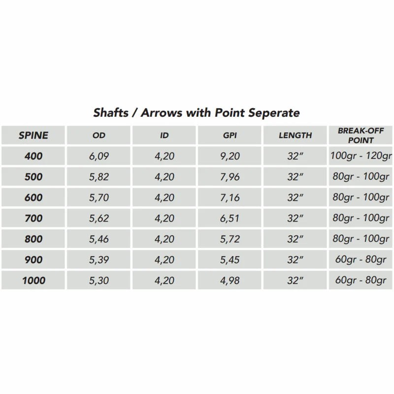 Shocq Inceptor X READY BUILT ARROWS (doz)