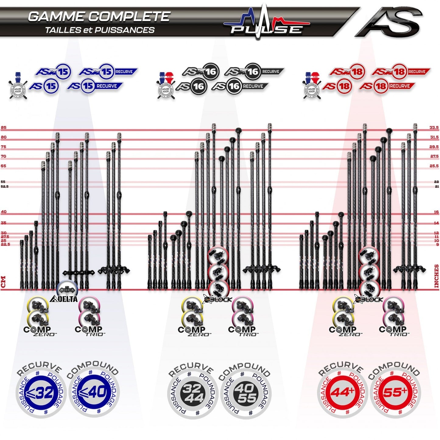 Arc Systeme Pulse Central AS 16