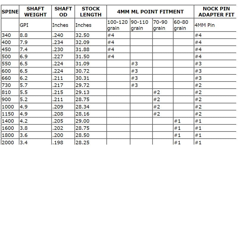 Easton Avance Sport shafts (doz)