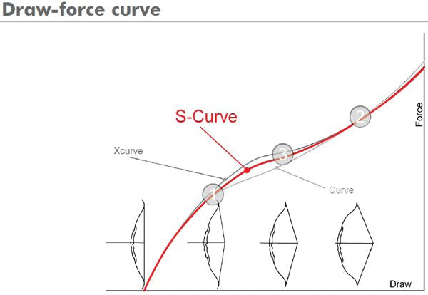 Uukha Sx+ limbs - Glossy