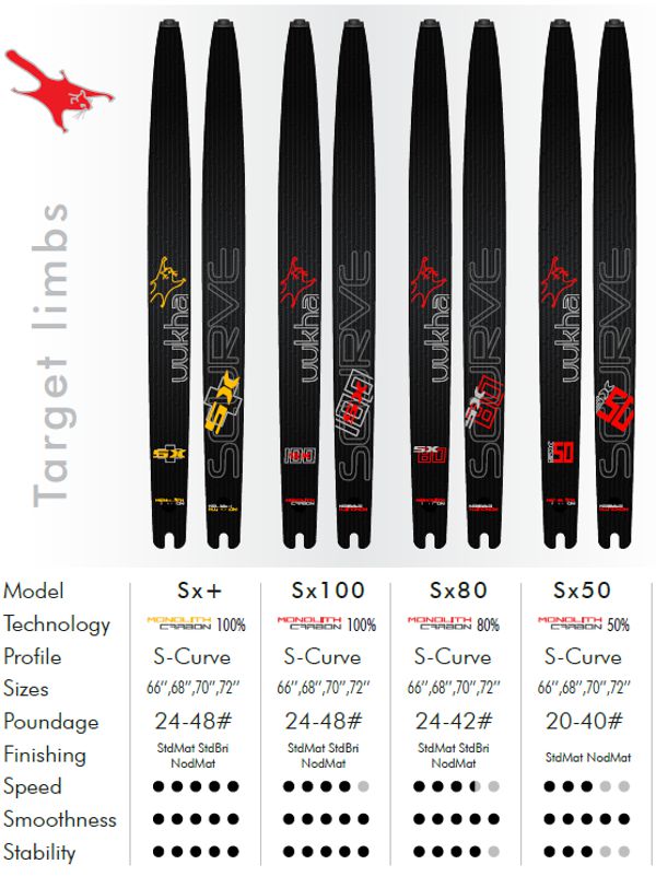 Uukha Sx50 limbs - Matt Carbon