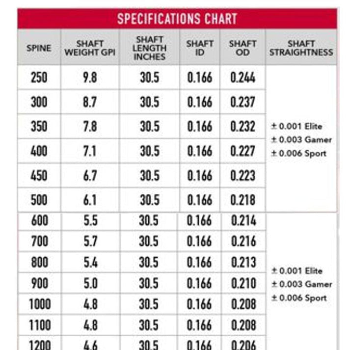 Victory VAP Elite shafts (doz) – Alternative Archery USD