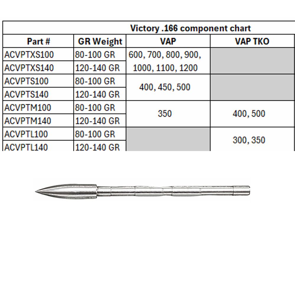Victory VAP Points (doz) 100gns